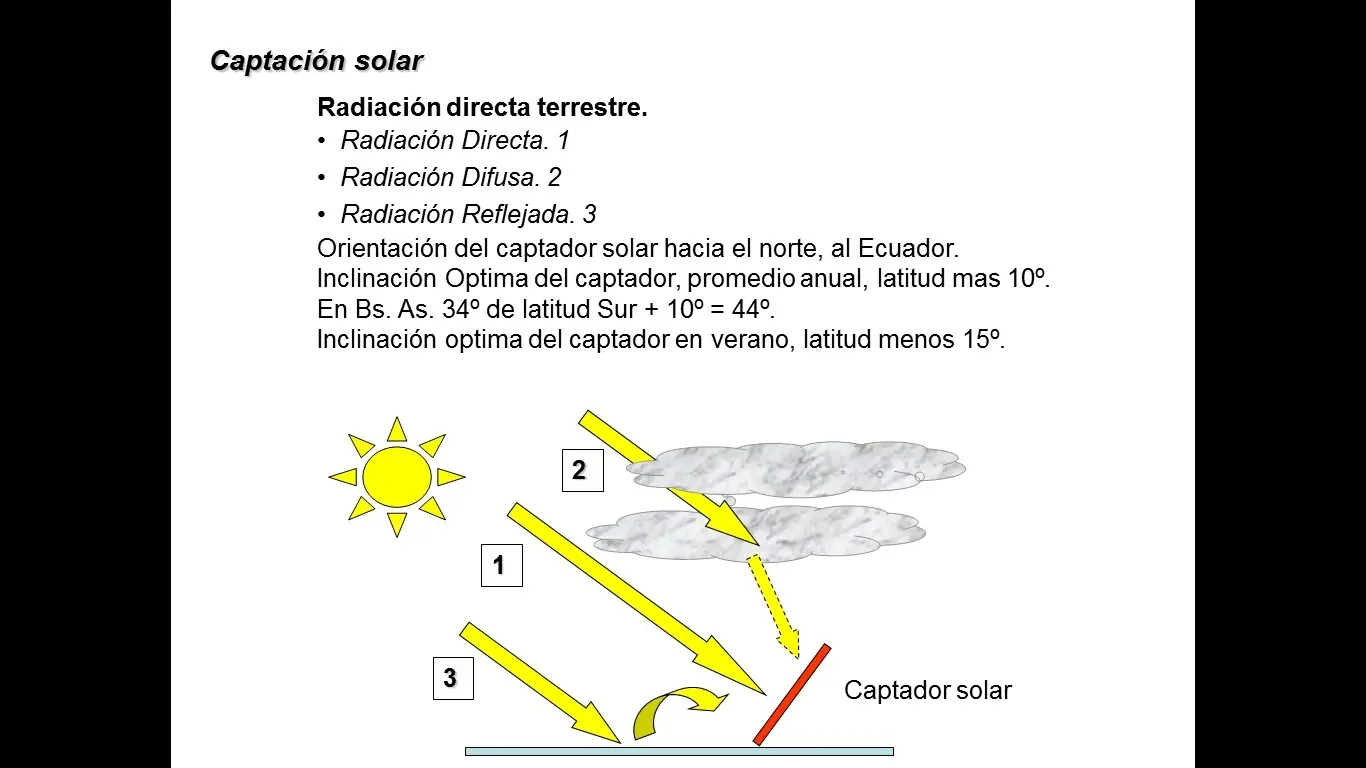 Diseño Bioclimático y Sustentable.