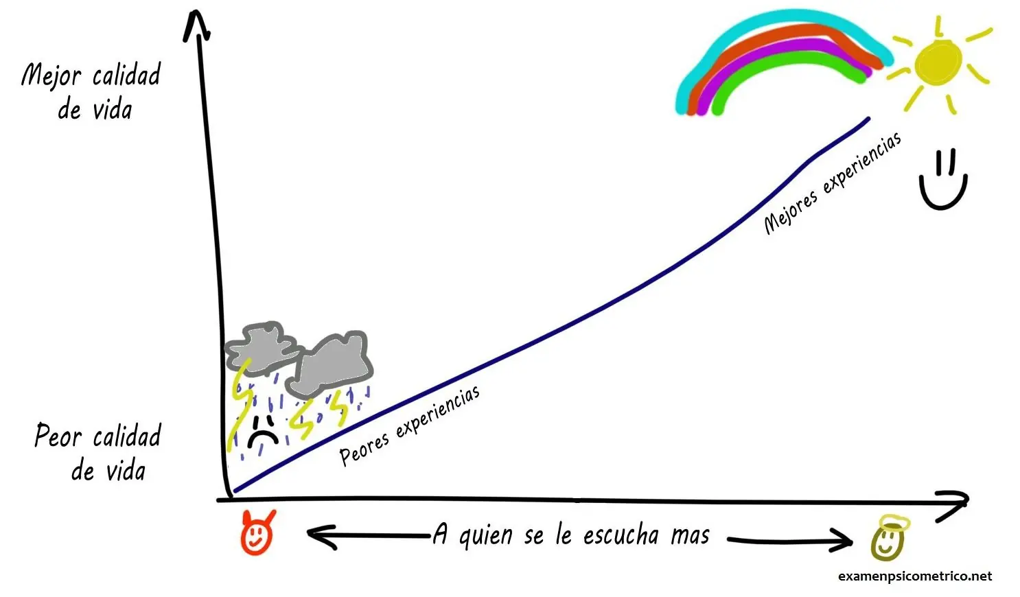 psicologia