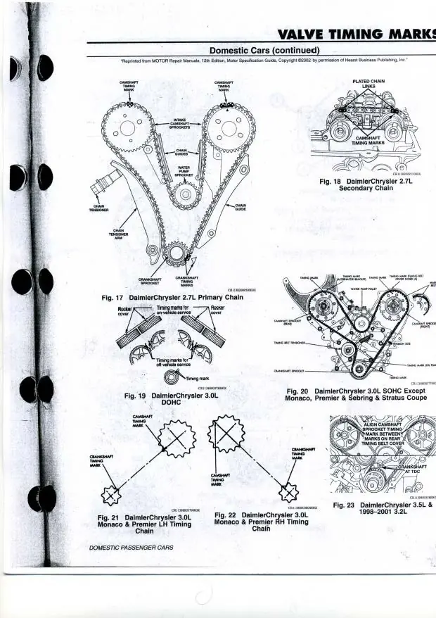Correas de Distribucion