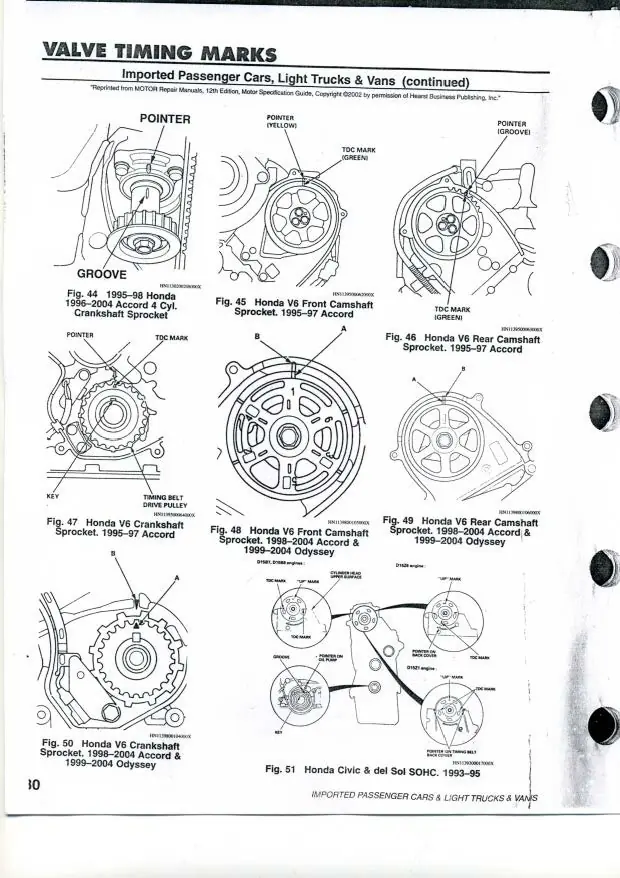 Correas de Distribucion