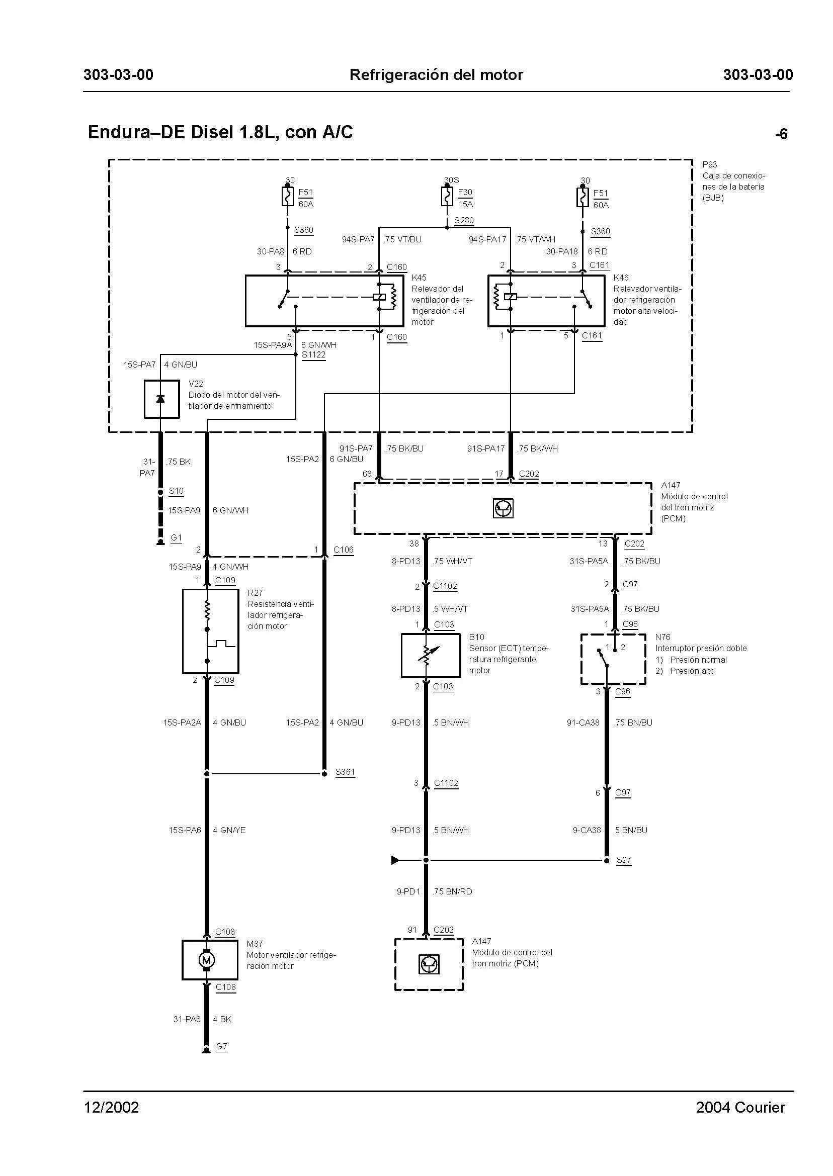 diagrama