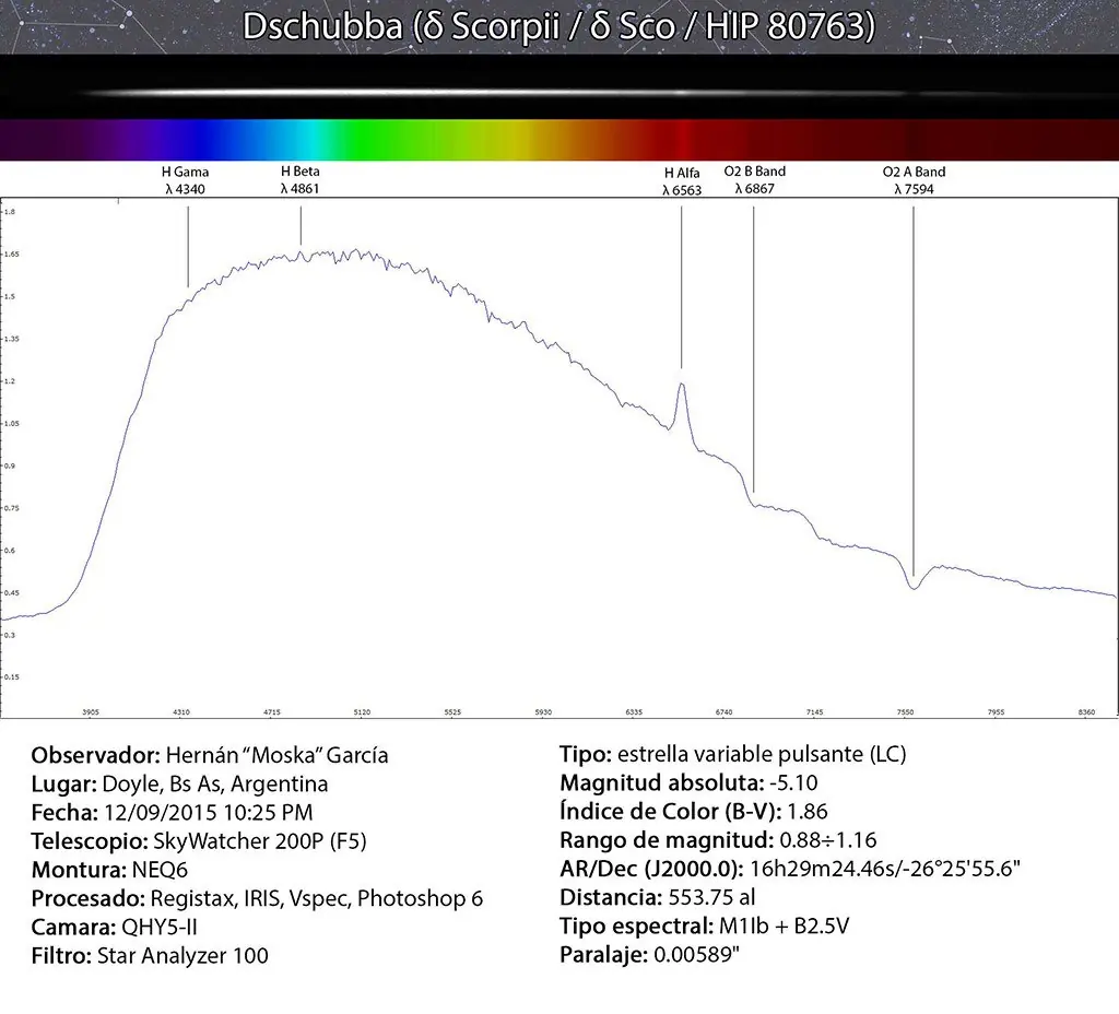 Hago astrofotografía y te lo muestro!