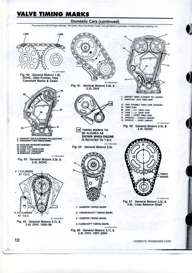 Correas de Distribucion