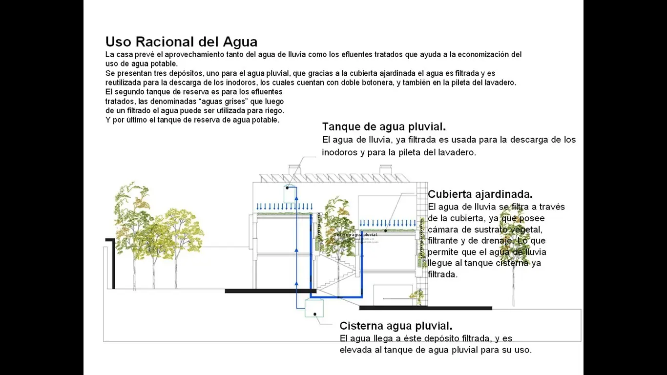 bioclimatico