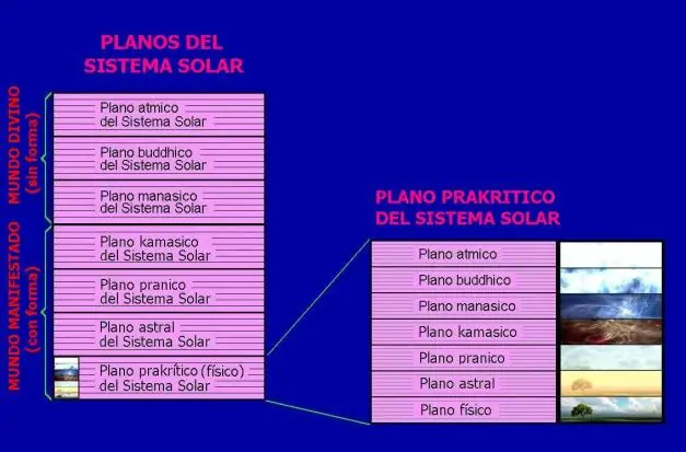 Existencia