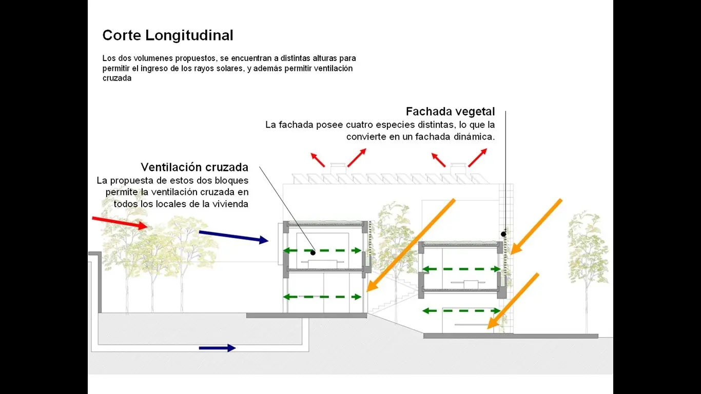 Diseño Bioclimático y Sustentable.
