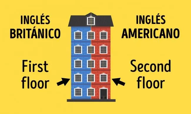 Diferencias Entre el Inglés Británico y Americano