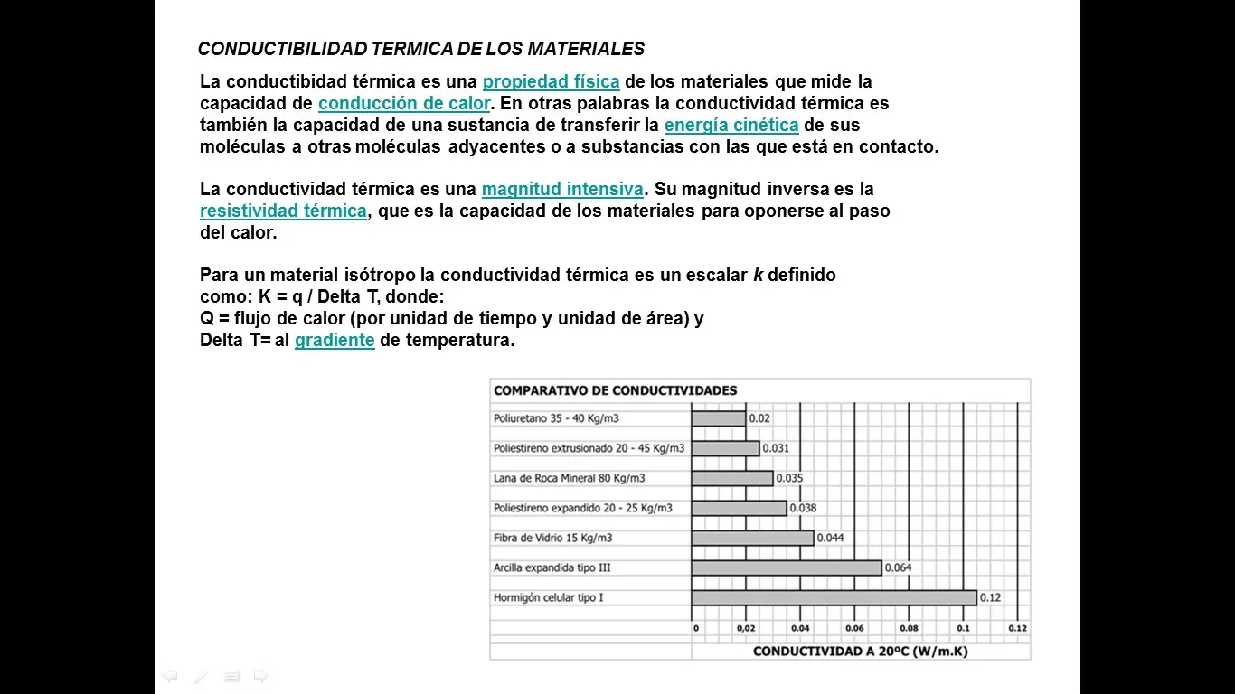 Diseño Bioclimático y Sustentable.
