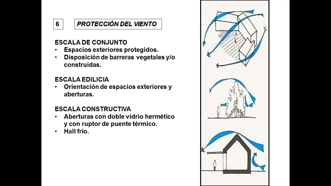 bioclimatico