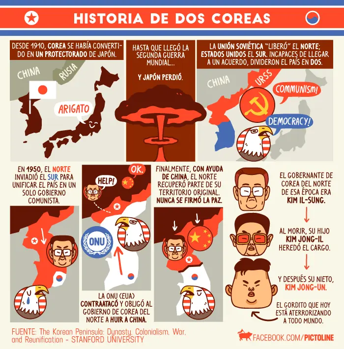 Curiosidades Curiosidades