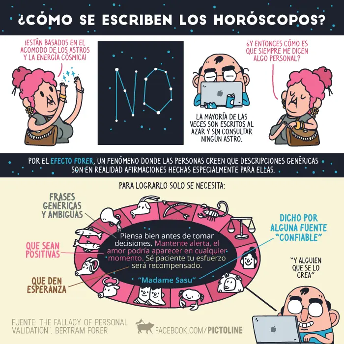 Curiosidades Curiosidades