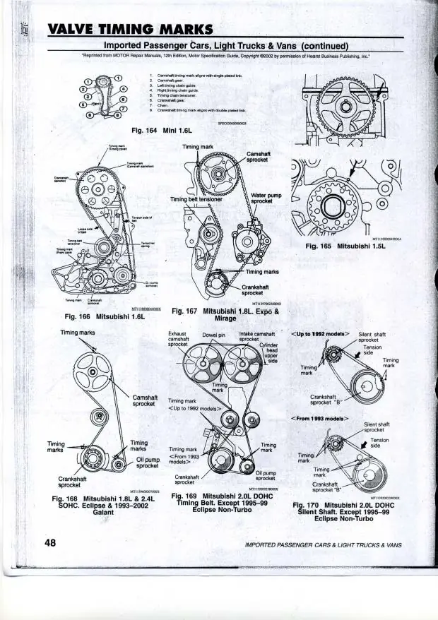 Correas de Distribucion