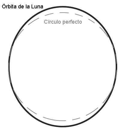 Astronomia