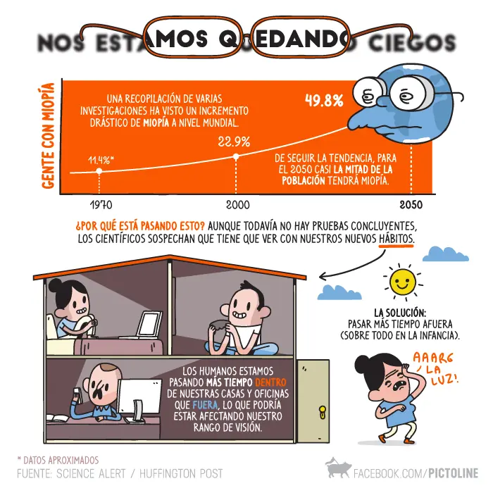 Curiosidades Curiosidades