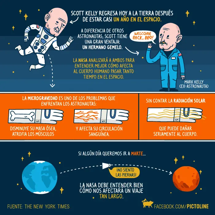 Curiosidades en imagenes! Pasa y hacete culto