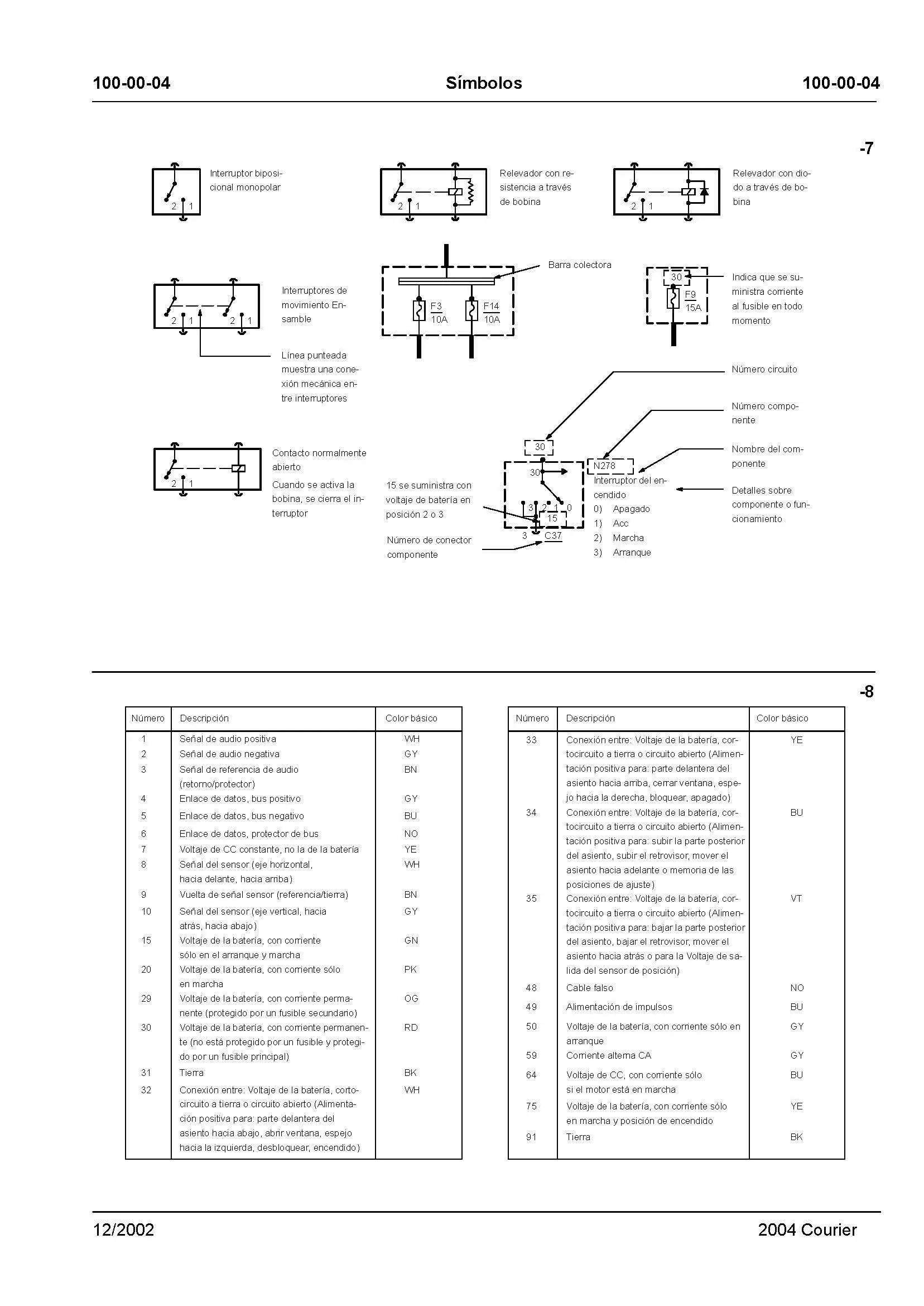ford courier diagrama de cableado parte 3