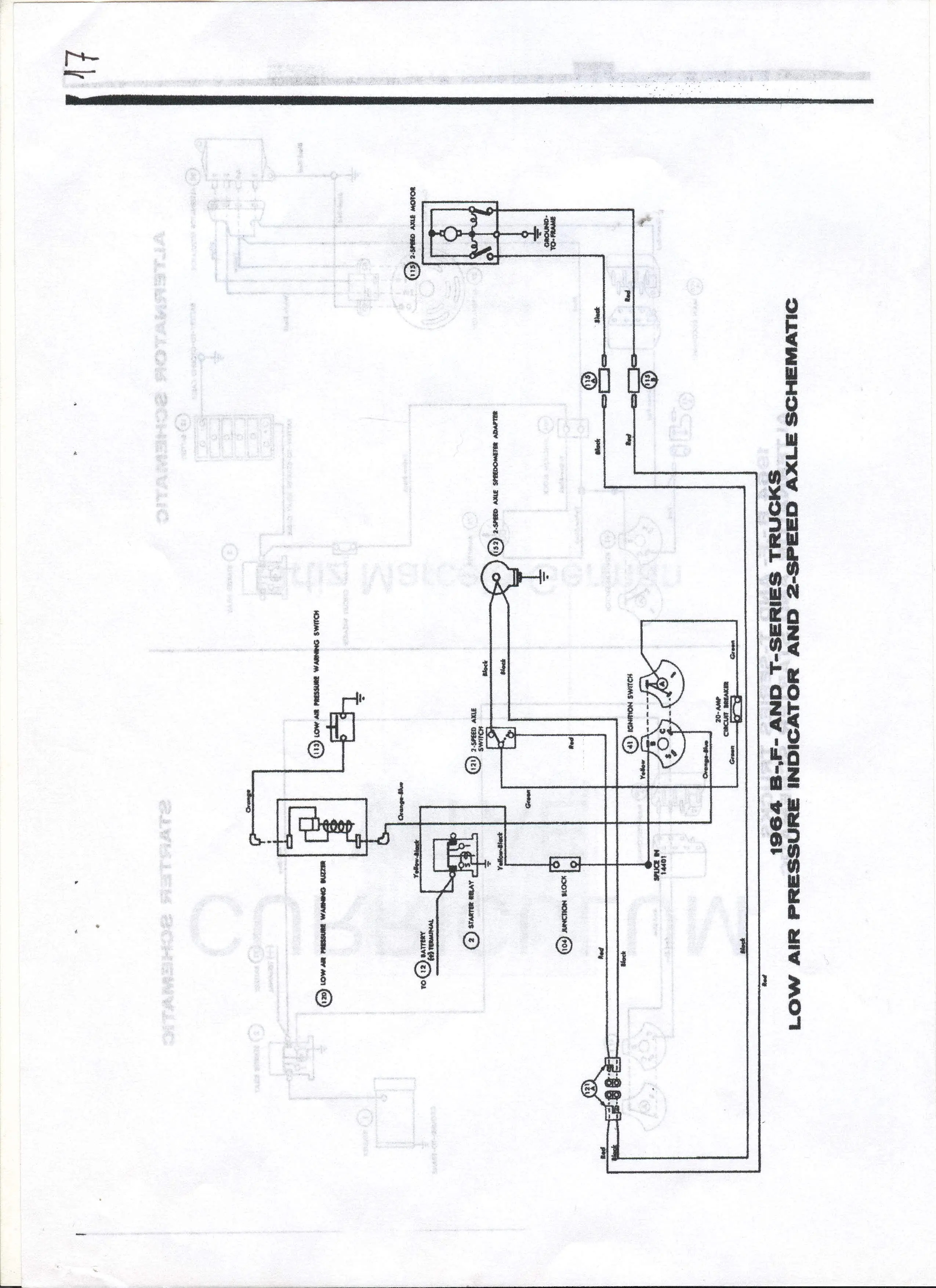 DIAGRAMA