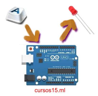 Ingreso x teclado desde la PC en Arduino y encendido de led