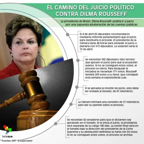 golpe