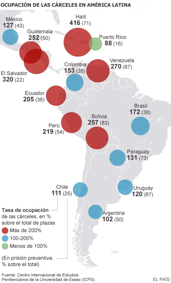 desarrollo