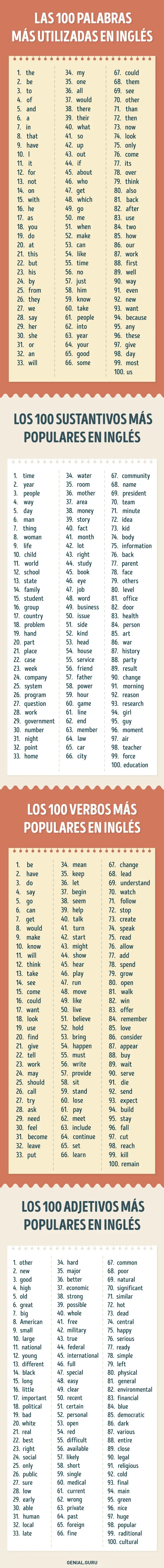 400 Palabras en inglés para entender cualquier texto