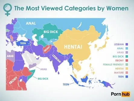 PornHub