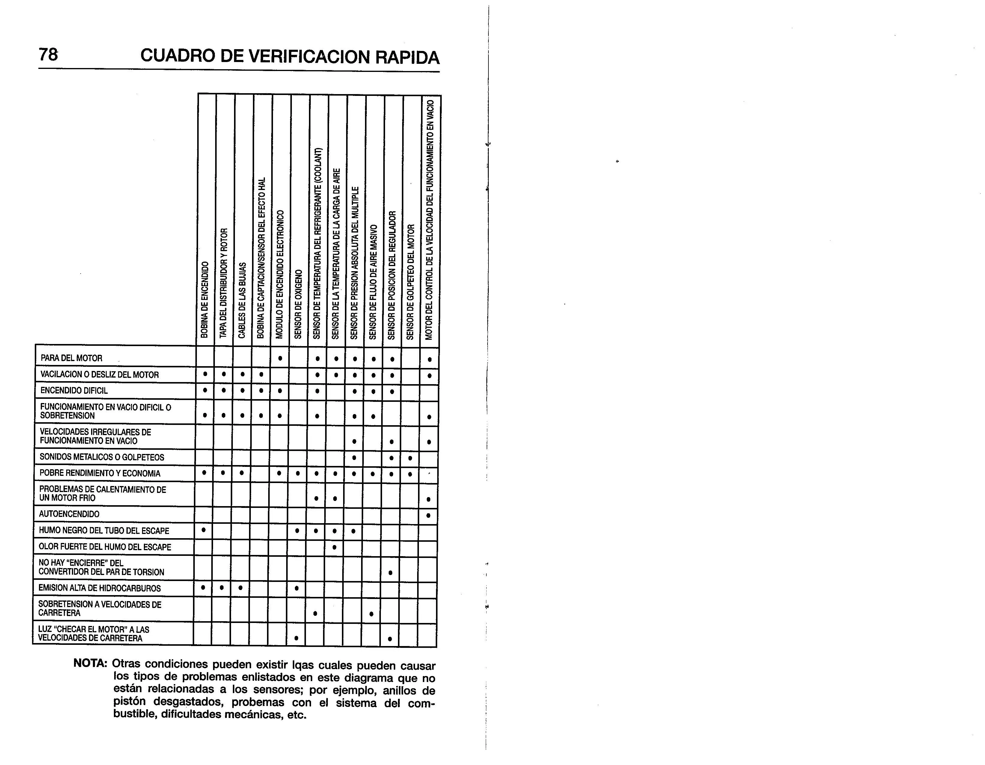 electricidad del automotor -encendido electronico