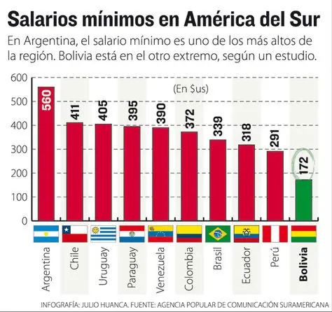 latinoamerica