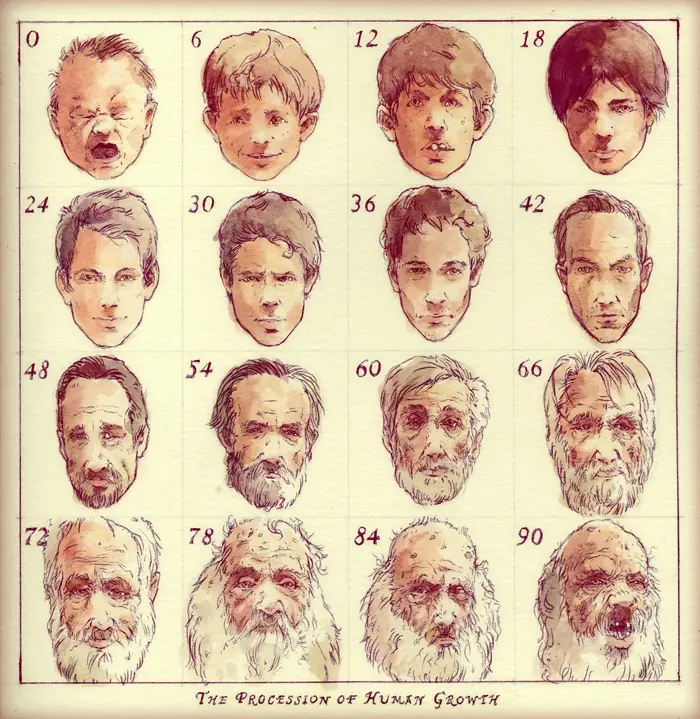 La Barba y su simbolismo.