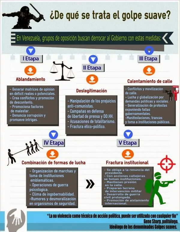 latinoamerica
