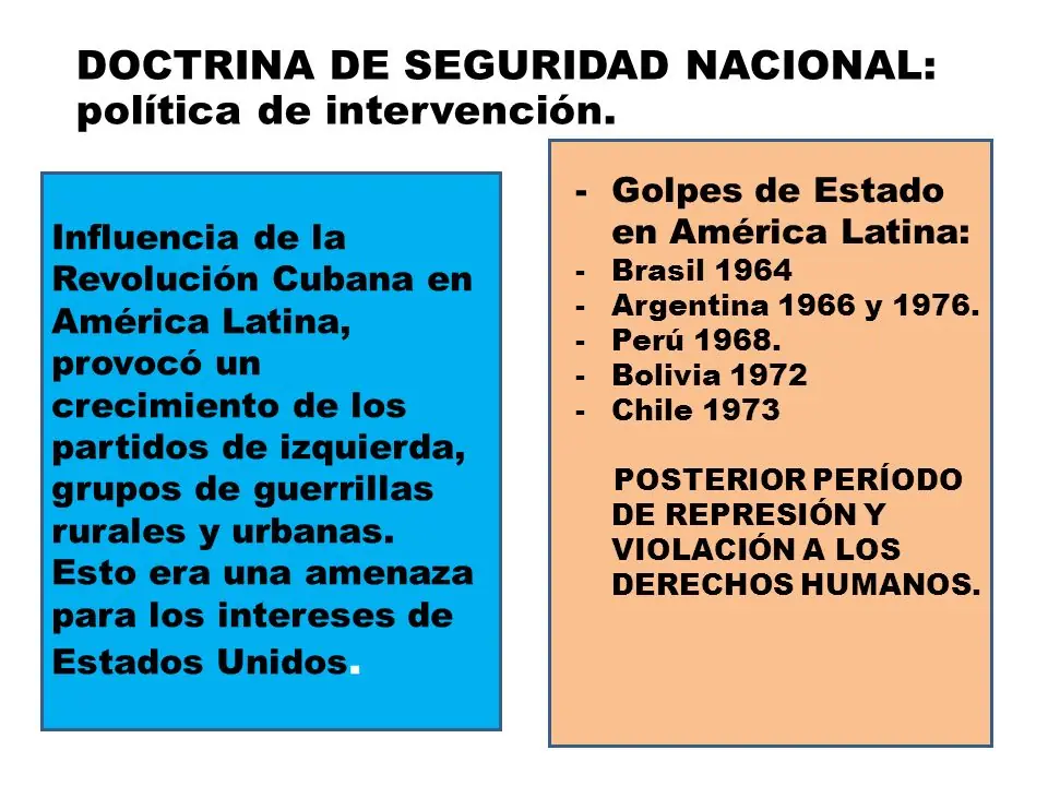 latinoamerica