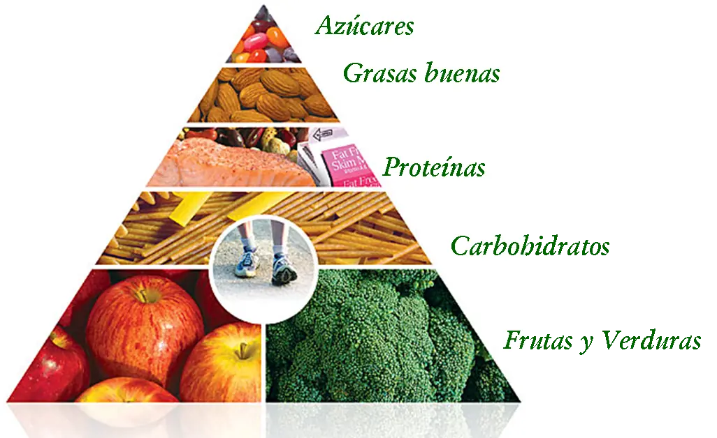 Beneficios de comer pescado