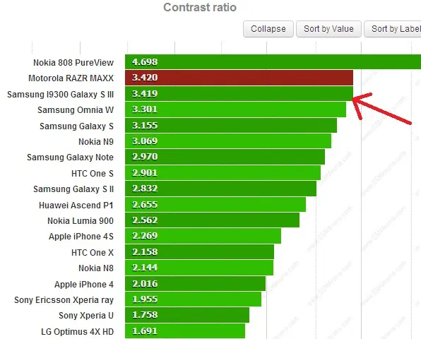 [Megapost] Samsung Galaxy S3 [Actualizable]