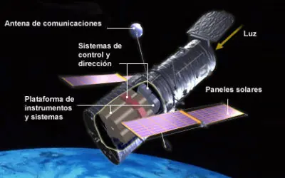 el universo