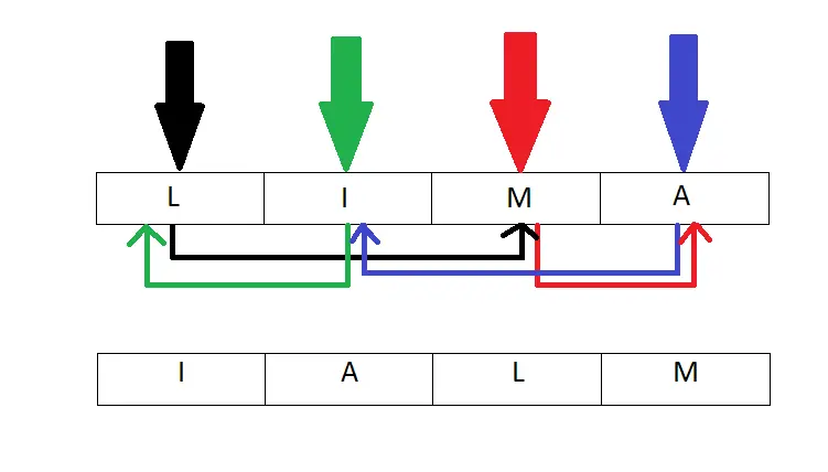Aprende Criptografia (Cifrado ADFGVX) con este Post!