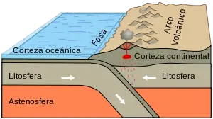 Las placas tectonicas
