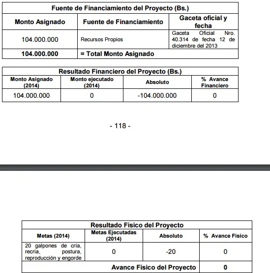 Emergencia alimentaria en Venezuela mega post