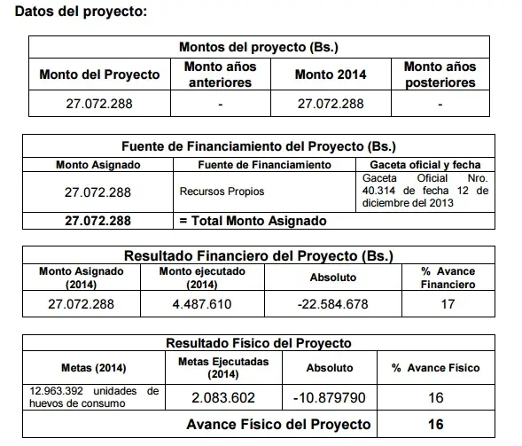 alimentaria