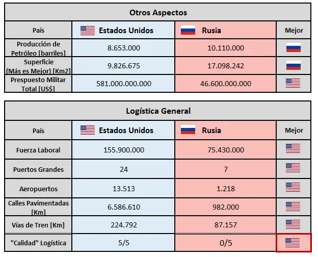 Rusia