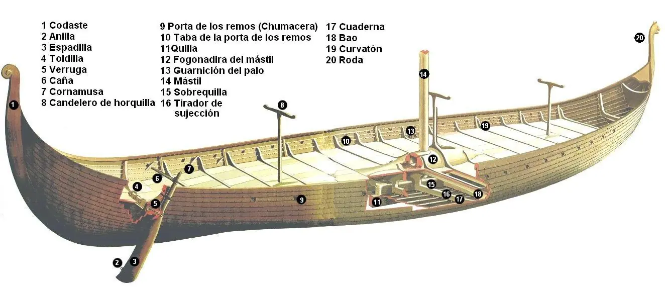 ¿Cómo se construían los barcos Vikingos?