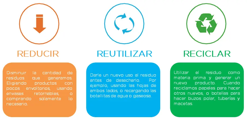 Reparacion