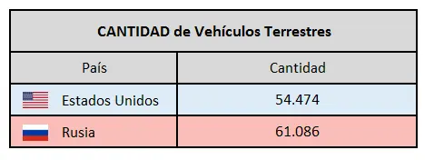 guerra fria