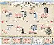 inventores