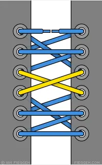cordones cordones