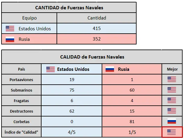 estados unidos