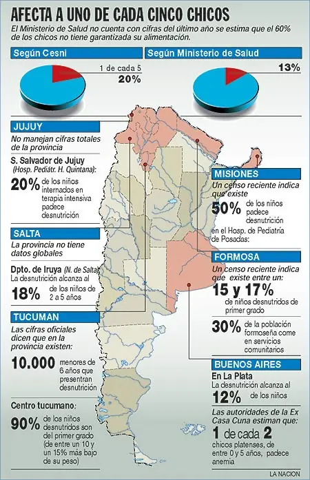 corrupcion