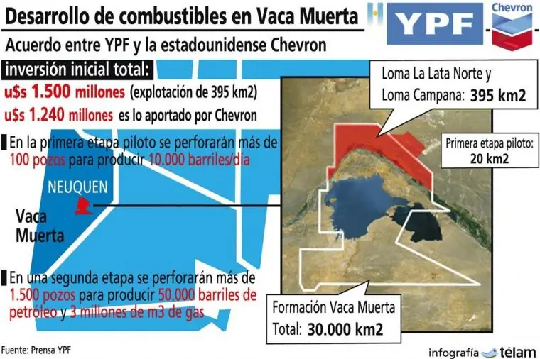 forever macri