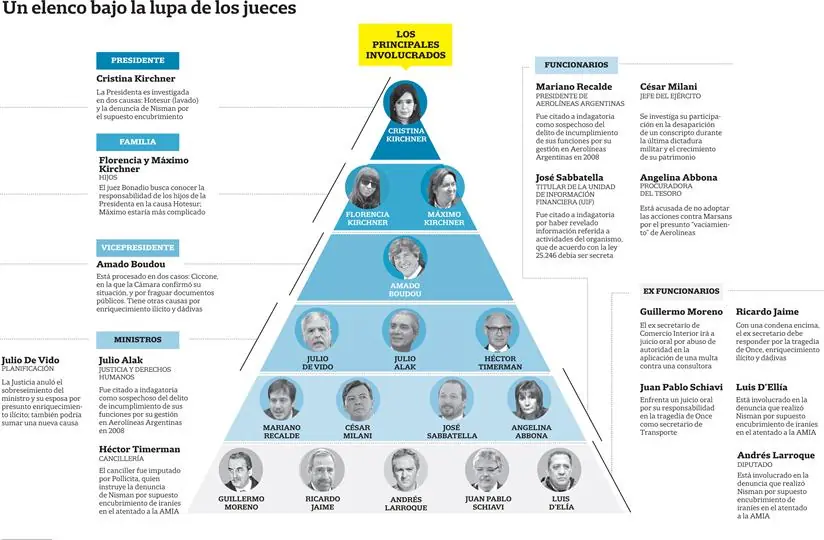 cambiemos