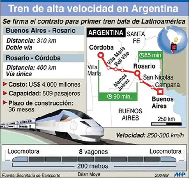 cambiemos