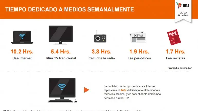 online online